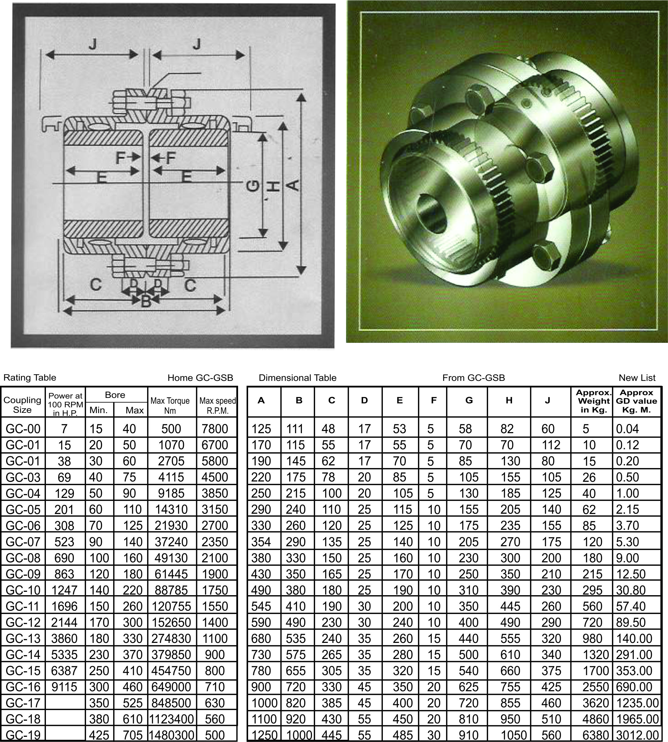 Geared Couplings, Mechanical Gear Couplings, Half Gear Couplings, Nylon